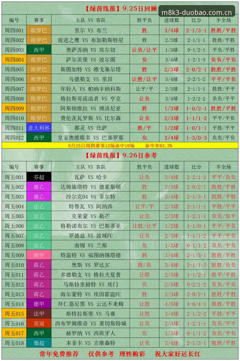 多宝体育专业竞猜评测 5个实用技巧:多宝体育专业竞猜评测带你快速上手v1.3.2版本
