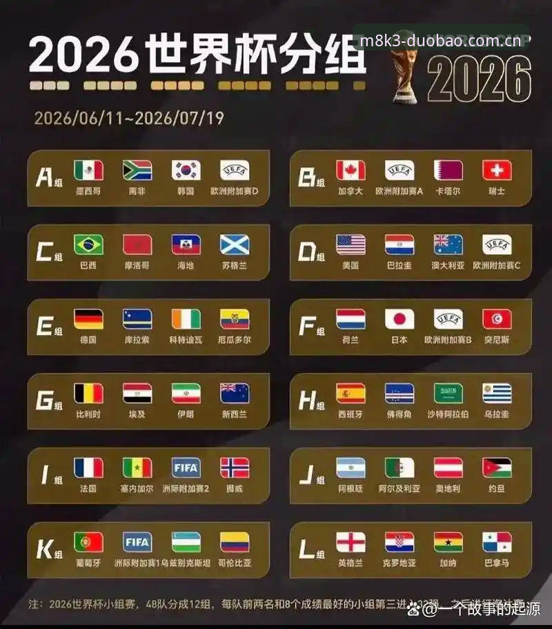 多宝体育注册流程 U17世界杯抽签揭晓后的3种观赛体验:从中国小将分组到多宝体育实时数据解读